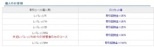 raiburosukatto